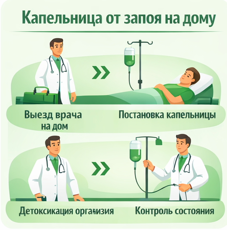 капельница от запоя в Можайске в клинике Санати